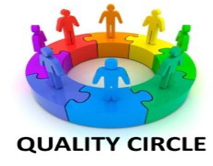 Quality Team concepts viz Kaizen, QC, QIT, LQC, LSC 
